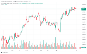 تحليل الدولار فرنك USDCHF - 1222024
