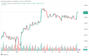 تحليل الدولار فرنك USDCHF - 132024