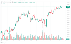 تحليل الدولار فرنك USDCHF - 1322024