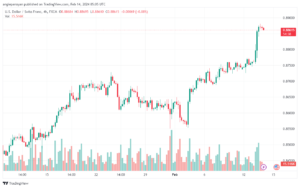 تحليل الدولار فرنك USDCHF - 1422024
