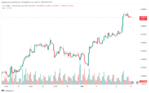 تحليل الدولار فرنك USDCHF - 1522024