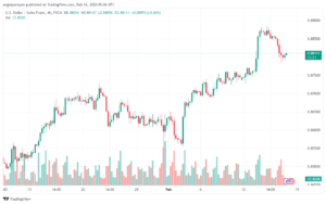 تحليل الدولار فرنك USDCHF - 1622024