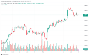 تحليل الدولار فرنك USDCHF - 1922024