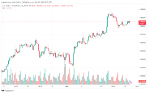 تحليل الدولار فرنك USDCHF - 2022024