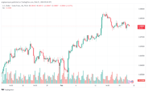تحليل الدولار فرنك USDCHF - 2122024