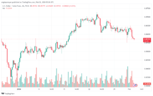 تحليل الدولار فرنك USDCHF - 222024
