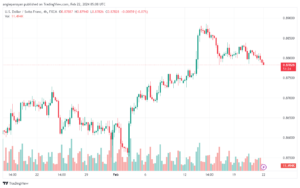 تحليل الدولار فرنك USDCHF - 2222024