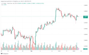 تحليل الدولار فرنك USDCHF - 2322024