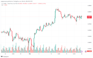تحليل الدولار فرنك USDCHF - 2622024