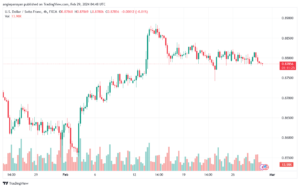 تحليل الدولار فرنك USDCHF - 2922024