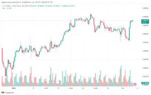 تحليل الدولار فرنك USDCHF - 522024