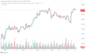 تحليل الدولار فرنك USDCHF - 622024