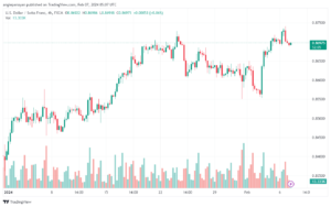 تحليل الدولار فرنك USDCHF - 722024