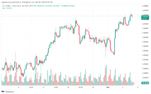 تحليل الدولار فرنك USDCHF - 822024