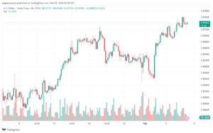 تحليل الدولار فرنك USDCHF - 922024