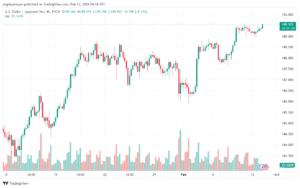تحليل الدولار ين USDJPY - 1322024