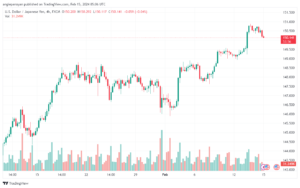 تحليل الدولار ين USDJPY - 1522024