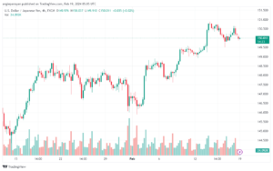 تحليل الدولار ين USDJPY - 1922024