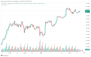 تحليل الدولار ين USDJPY - 2022024