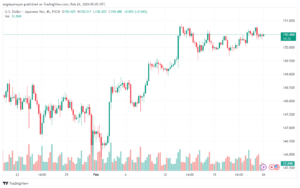 تحليل الدولار ين USDJPY - 2622024
