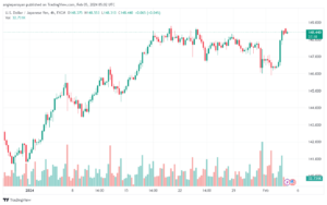 تحليل الدولار ين USDJPY - 522024