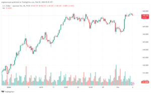 تحليل الدولار ين USDJPY - 622024