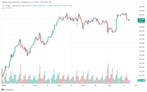 تحليل الدولار ين USDJPY - 722024
