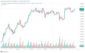 تحليل الدولار ين USDJPY - 822024