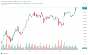 تحليل الدولار ين USDJPY - 922024