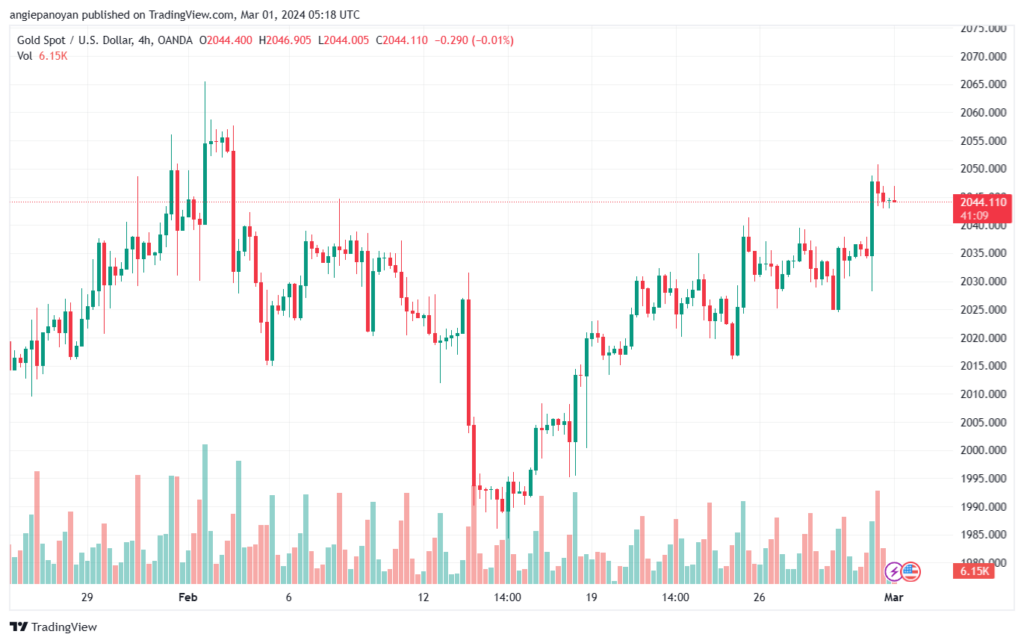 تحليل الذهب GOLD XAUUSD - 132024
