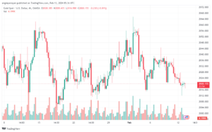 تحليل الذهب GOLD XAUUSD - 1322024