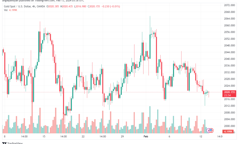 تحليل الذهب GOLD XAUUSD - 1322024