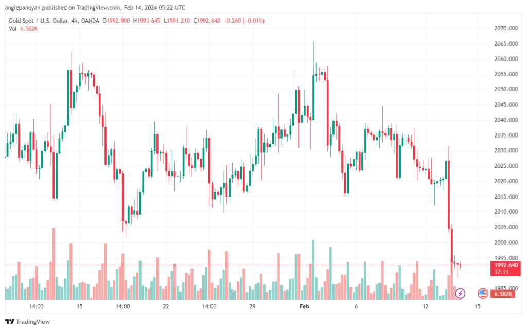 تحليل الذهب GOLD XAUUSD - 1422024