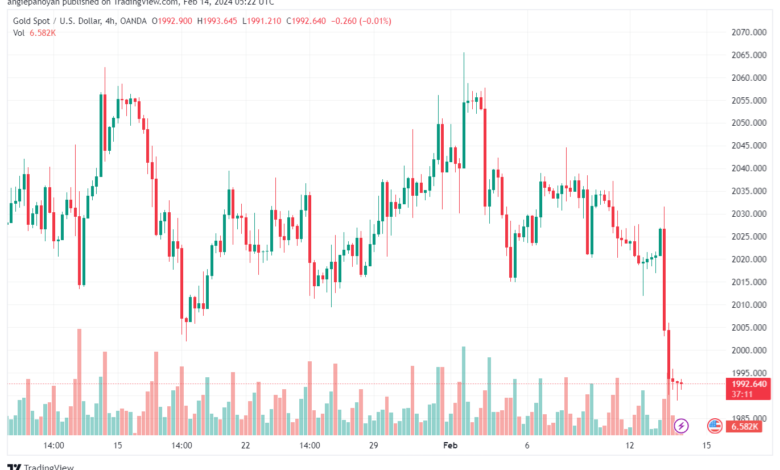 تحليل الذهب GOLD XAUUSD - 1422024