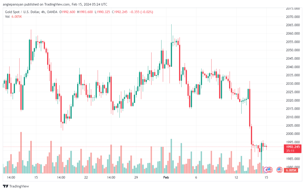 تحليل الذهب GOLD XAUUSD - 1522024