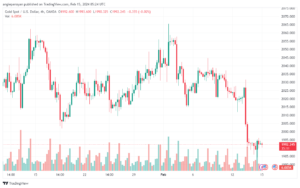 تحليل الذهب GOLD XAUUSD - 1522024