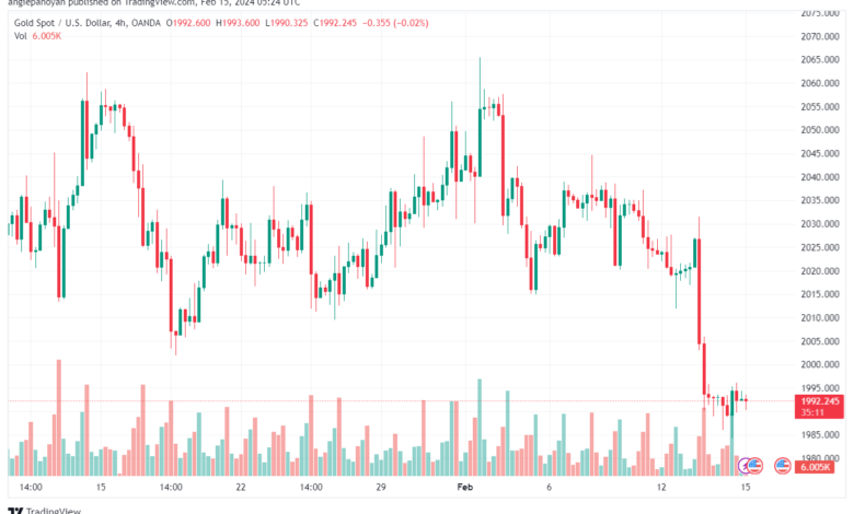 تحليل الذهب GOLD XAUUSD - 1522024
