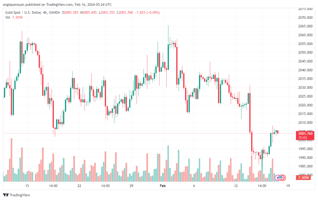 تحليل الذهب GOLD XAUUSD - 1622024