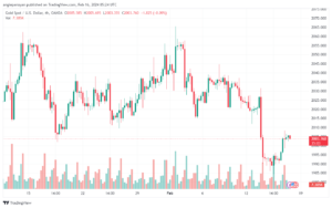 تحليل الذهب GOLD XAUUSD - 1622024