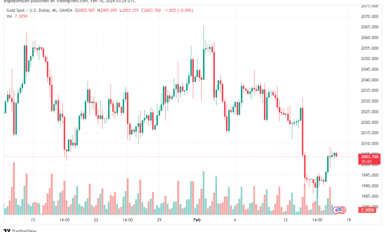 تحليل الذهب GOLD XAUUSD - 1622024