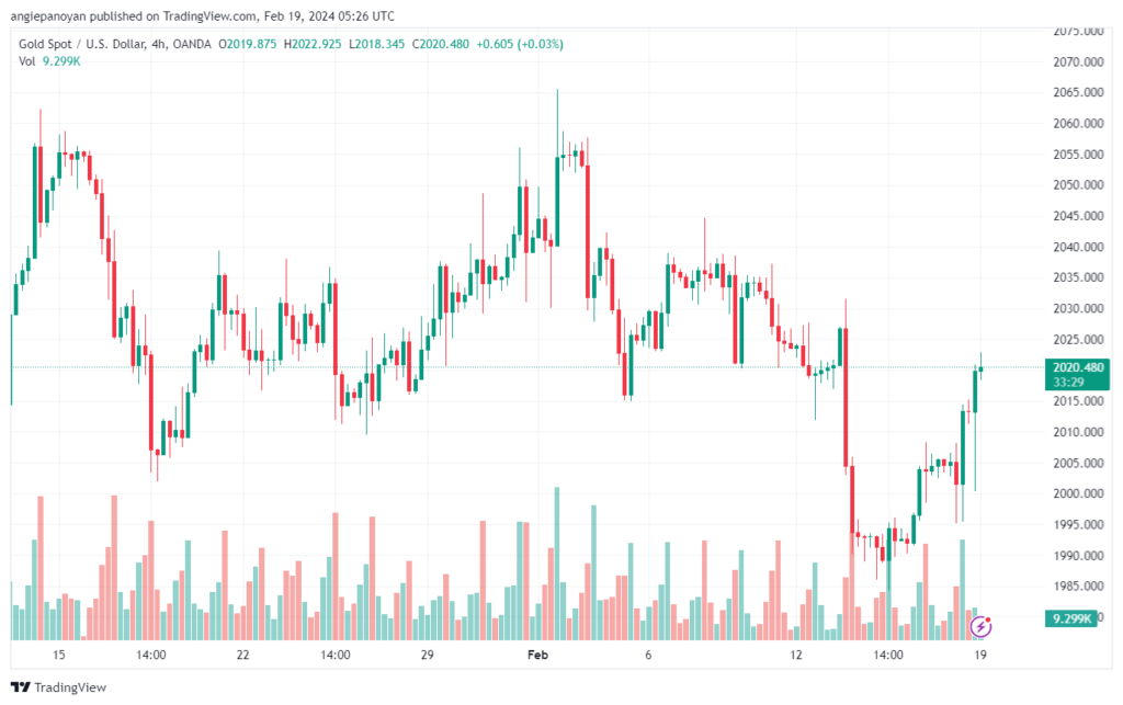 تحليل الذهب GOLD XAUUSD - 1922024