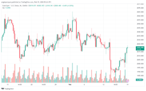 تحليل الذهب GOLD XAUUSD - 1922024