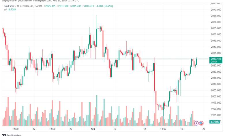 تحليل الذهب GOLD XAUUSD - 2122024