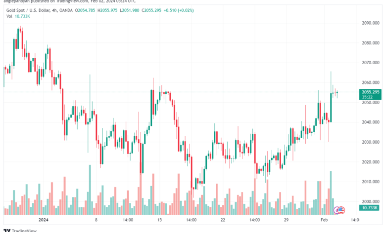 تحليل الذهب GOLD XAUUSD - 222024