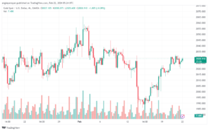 تحليل الذهب GOLD XAUUSD - 2222024
