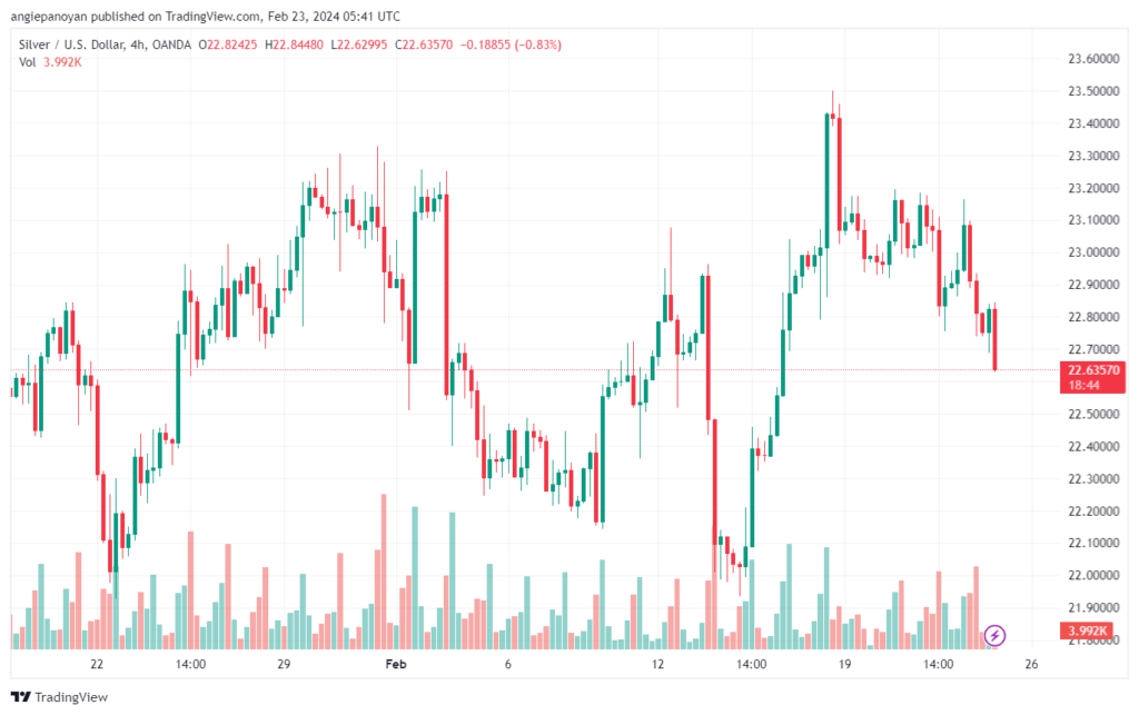 تحليل الذهب GOLD XAUUSD - 2322024