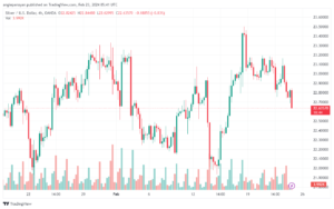 تحليل الذهب GOLD XAUUSD - 2322024