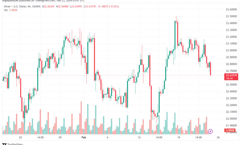 تحليل الذهب GOLD XAUUSD - 2322024