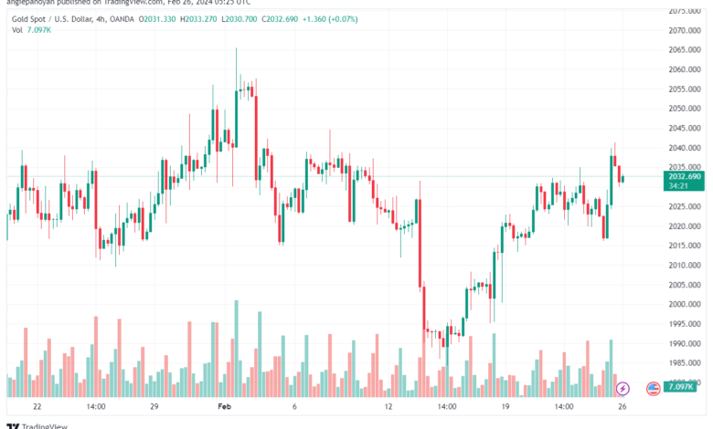 تحليل الذهب GOLD XAUUSD - 2622024