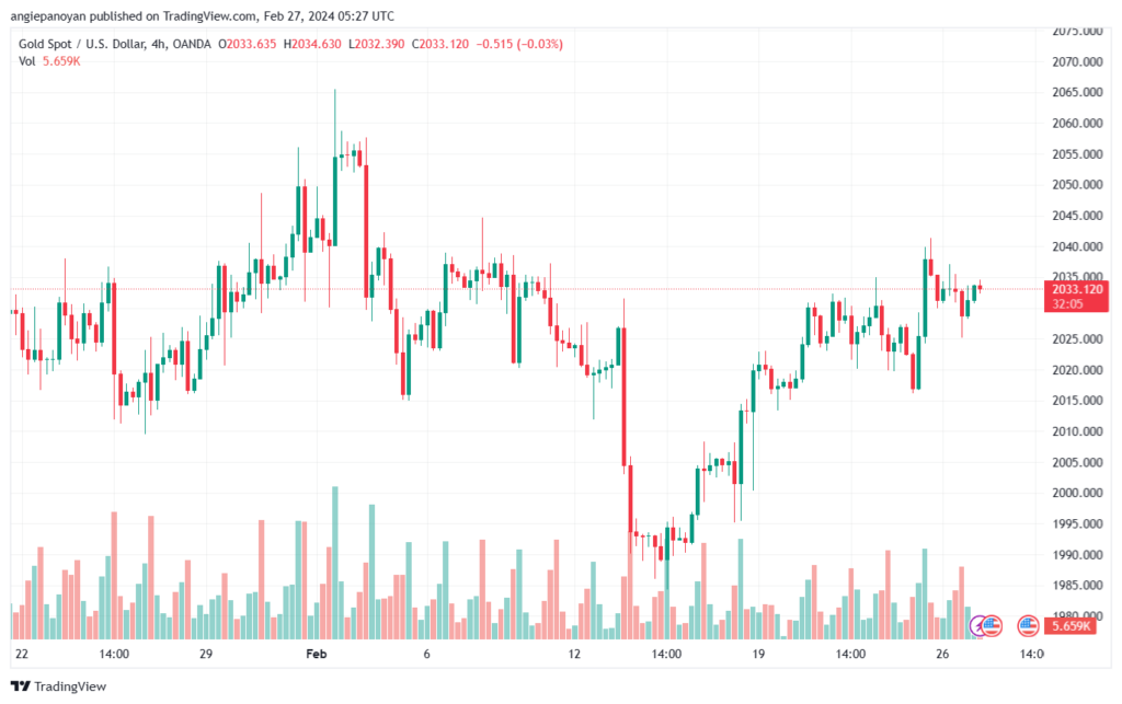 تحليل الذهب GOLD XAUUSD - 2722024